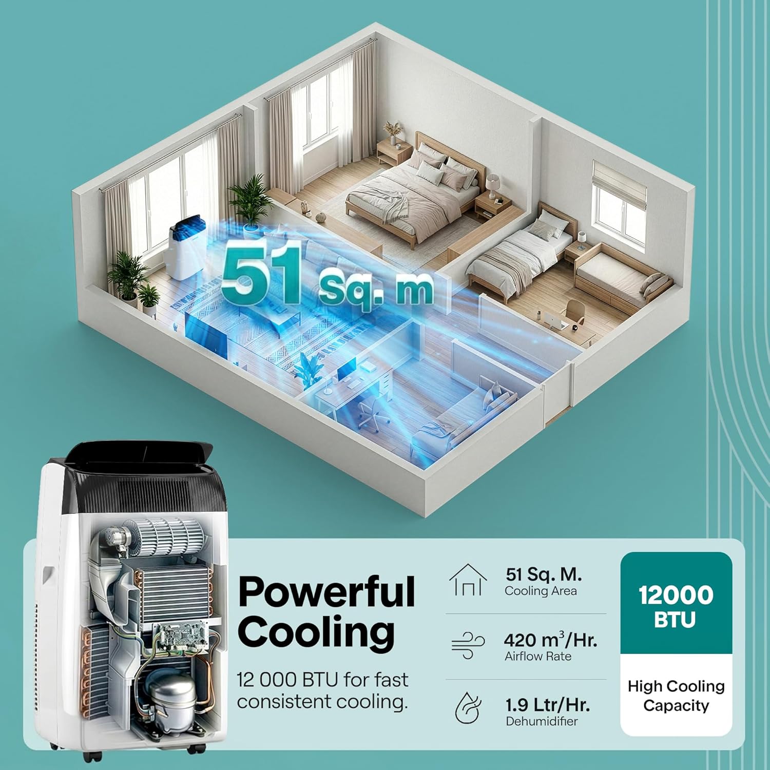 12,000 BTU Smart 3-in-1 Portable Air Conditioner with WiFi — Cooling, Fan & Dehumidifier, Self-Evaporating, Sleep Mode, 24hr Timer, Remote Control