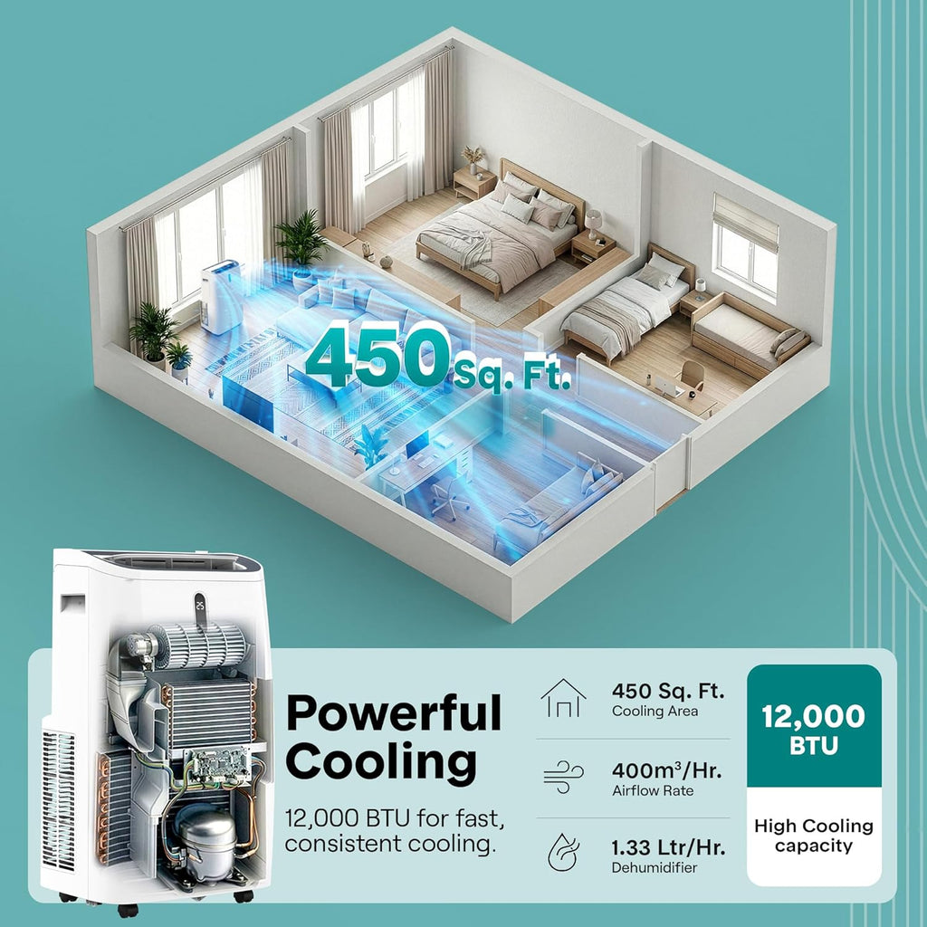 12,000 BTU 3-in-1 Smart Portable Air Conditioner with WiFi — Cooling, Fan & Dehumidifier, 24hr Timer, Remote Control, Window Kit